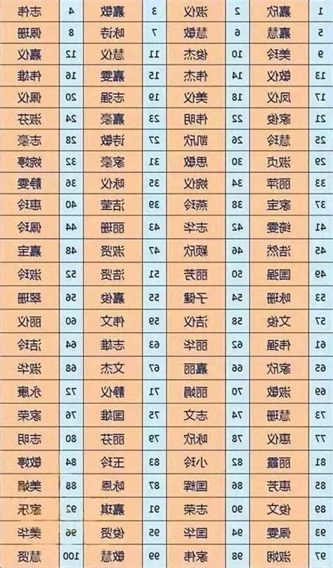 算 名字|靈匣網姓名測驗打分